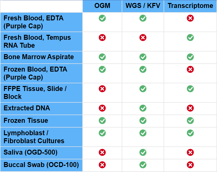 Chart of specifications